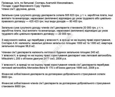 Судья Верховного Суда Скотарь жаждет расправы над участником АТО